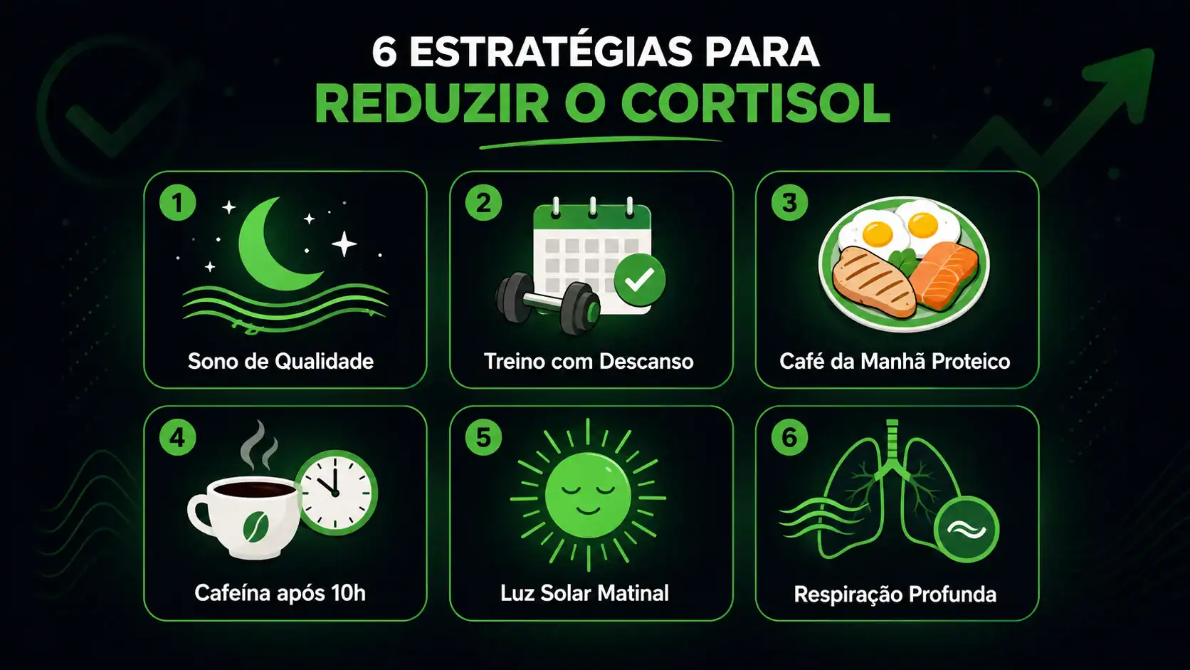 Ilustração das estratégias para reduzir cortisol: priorizar sono, treino adequado, alimentação anti-inflamatória e técnicas de relaxamento